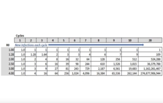 Coronavirus Now Reported as having an Ro of 4.1