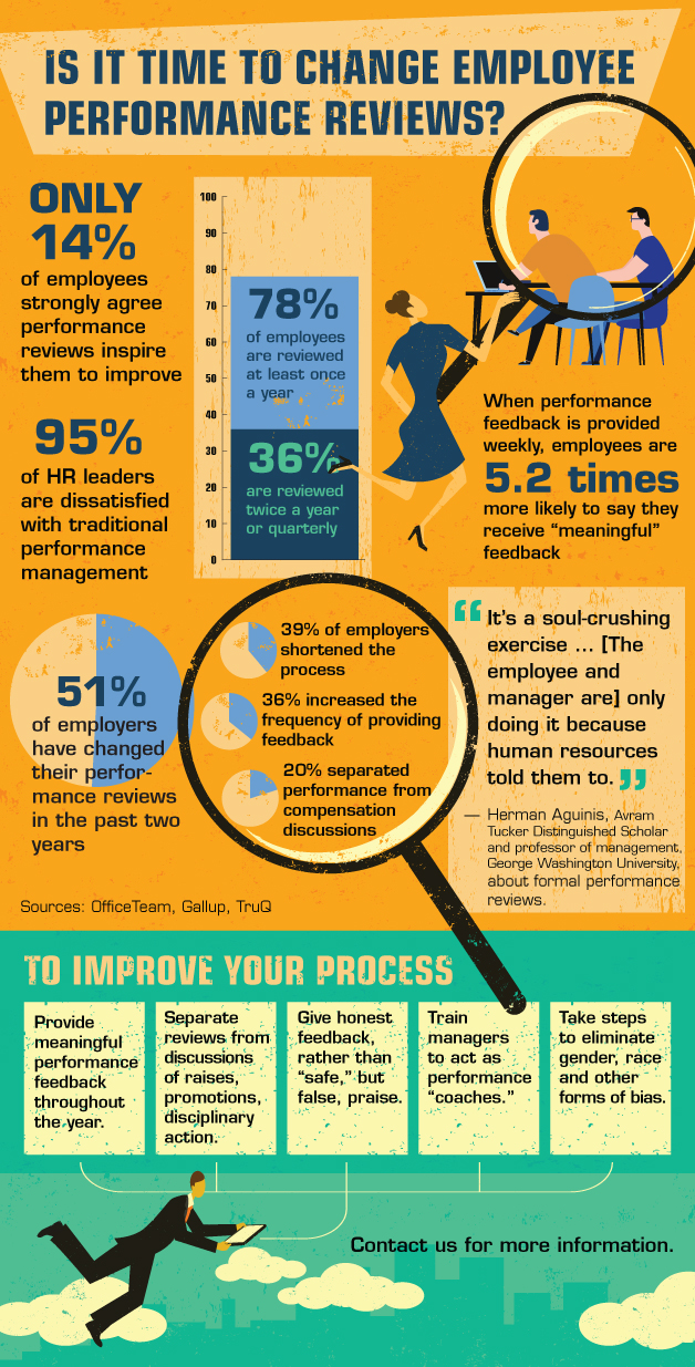Time to Change Employee Performance Reviews?