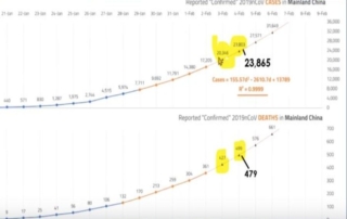 Coronavirus Spreads to Wisconsin