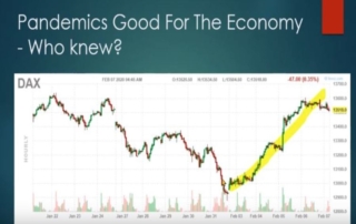 Coronavirus Impact on the Global Economy