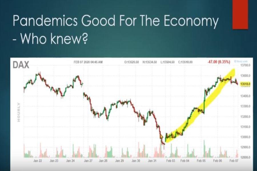 Coronavirus Impact on the Global Economy