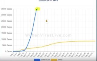 Coronavirus Far Worse Than We Thought
