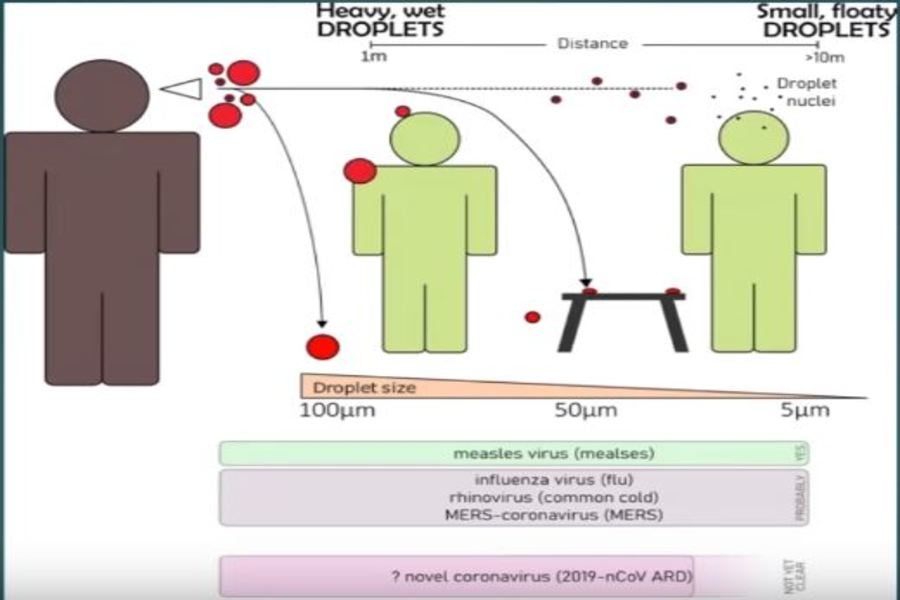 Coronavirus threat greatest in densely populated environments