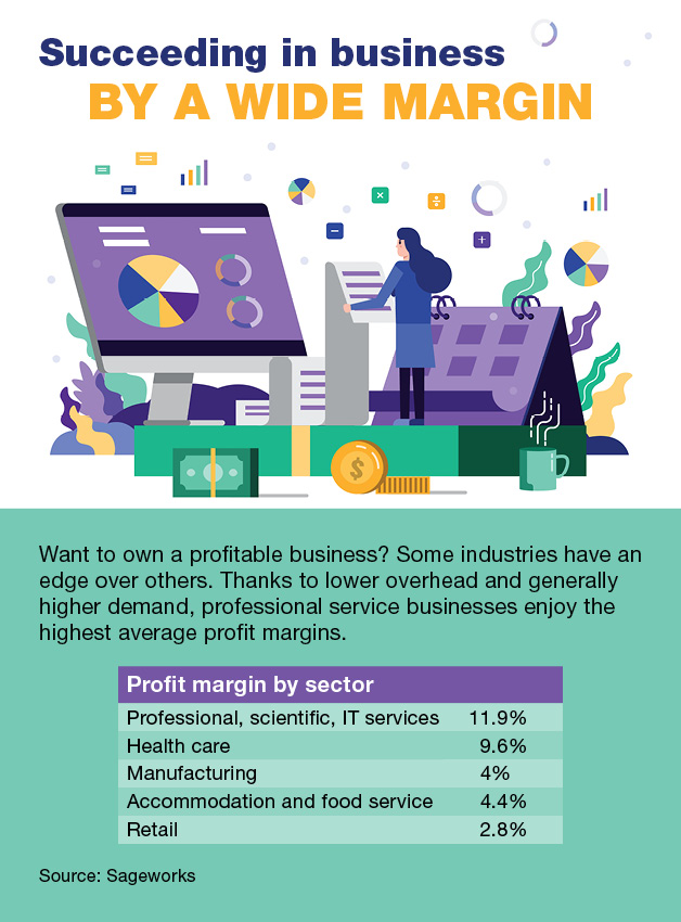 Which Industry Enjoys the Highest Profit Margin?