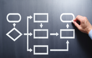 New Employer Tax Credits Flowchart