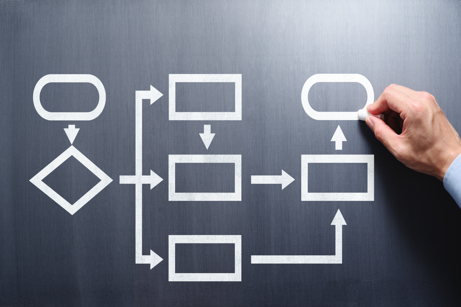 New Employer Tax Credits Flowchart