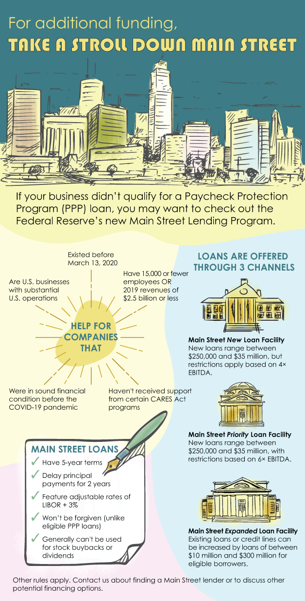 The Fed's New Main Street Lending Program