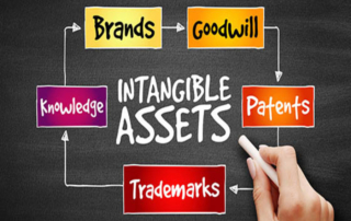 Valuing Intangible Assets