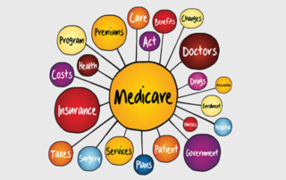 Your Guide to Medicare Premiums and Taxes