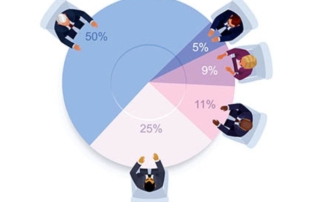 Do Voting Rights Matter When Valuing Closely Held Business Interests