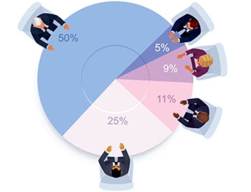 Do Voting Rights Matter When Valuing Closely Held Business Interests